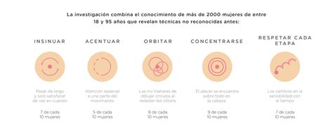 como tocar un clitoris|Cómo estimular el clítoris: los trucos que tienes que saber